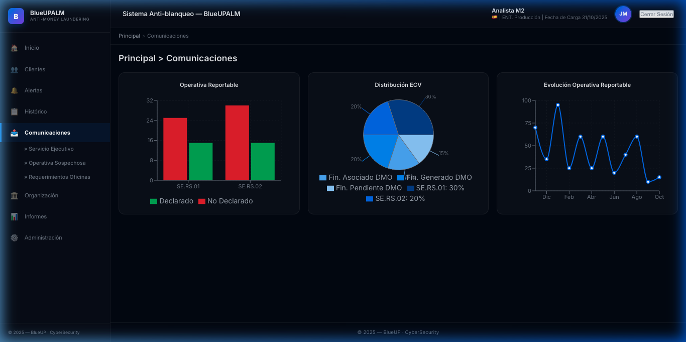 Dashboard operativo de comunicaciones al SEPBLAC y generación de modelo F19